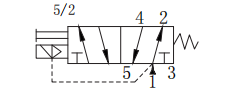 Électrovanne 2 5 2 ports