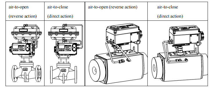 Action du positionneur L8A